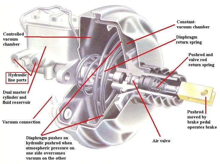 Identifying a Faulty Brake Booster: Signs and Symptoms