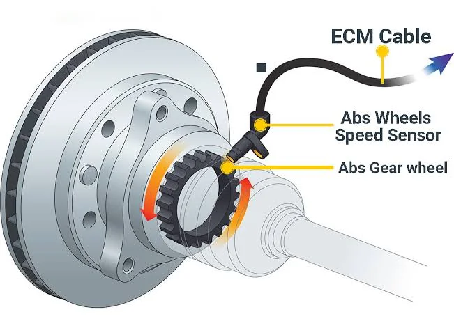 What causes C0035 - Left Front Wheel Speed Circuit Malfunction? What causes C0035 - Left Front Wheel Speed Circuit Malfunction?