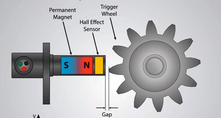 C0040 and C0041: Right Front Wheel Speed Circuit Malfunction C0040 and C0041: Right Front Wheel Speed Circuit Malfunction