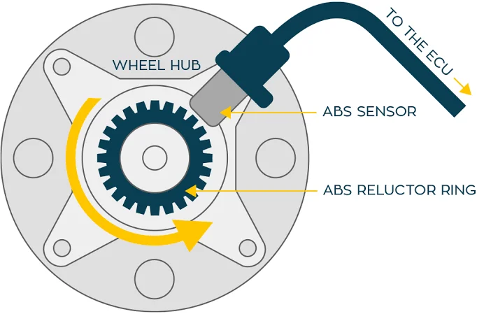 C0045 and C0046: Left Rear Wheel Speed Circuit Malfunction