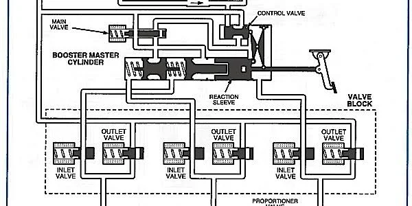 What are the symptoms of DTC codes C0080 and C0085?
