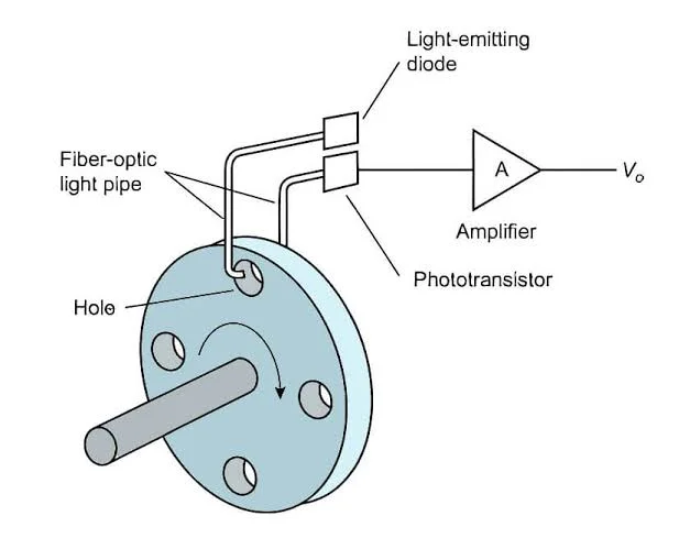 How does the camshaft position sensor work? How does the camshaft position sensor work?