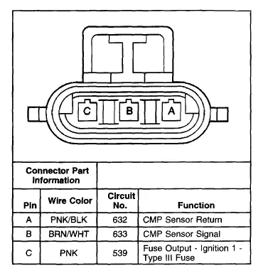 How to test the camshaft position sensor How to test the camshaft position sensor