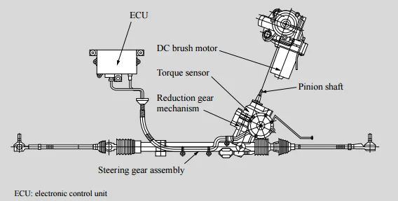 How a bad alternator can cause power steering problems How a bad alternator can cause power steering problems