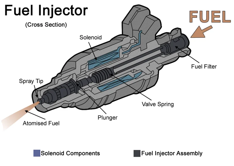 What are the Benefits and Risks of Using Fuel Injector Cleaners?