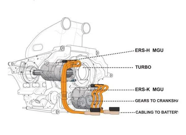 How to Add a Turbo/Super Charger to a Hybrid Car
