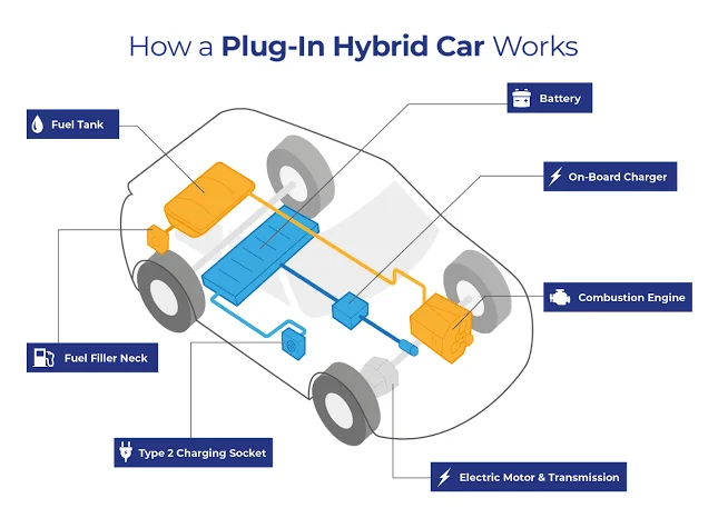 Can a Hybrid Car Survive a Flood? Understanding the Risks and Precautions: Additional Considerations