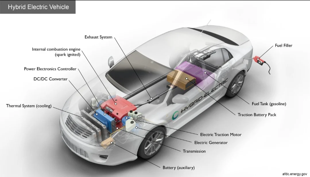 Can a Hybrid Car Survive a Flood? Understanding the Risks and Precautions: The Vulnerable Components
