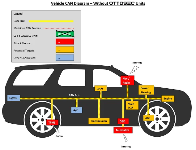 CAN Bus in Cars: Everything You Need to Know CAN Bus in Cars: Everything You Need to Know