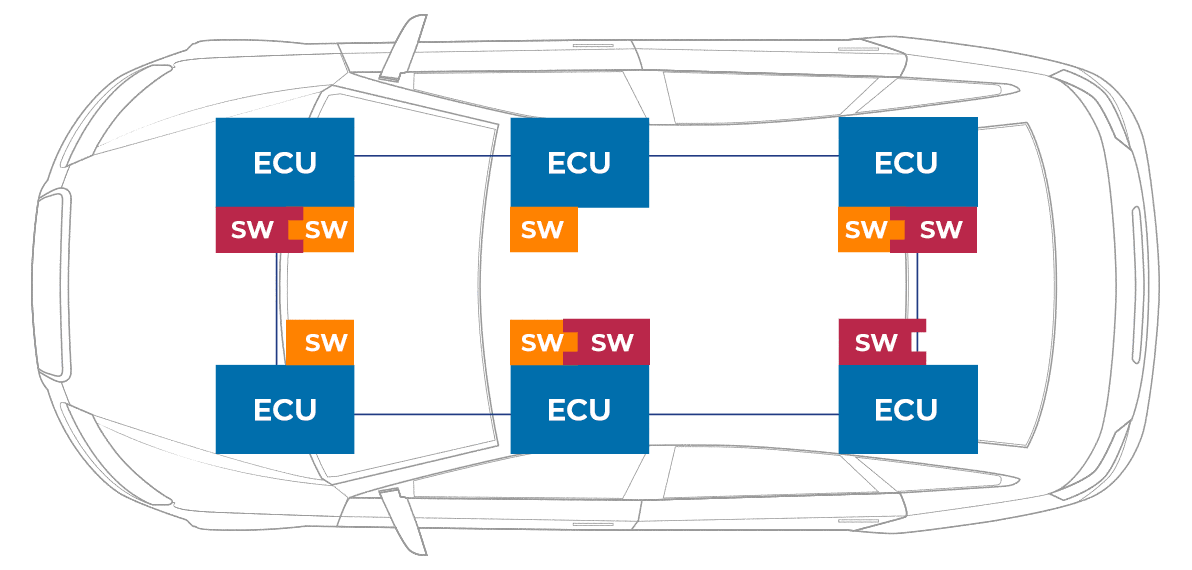 Features of CAN Bus Features of CAN Bus