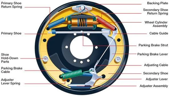 How to Maintain Your Disc Brakes Properly How to Maintain Your Disc Brakes Properly