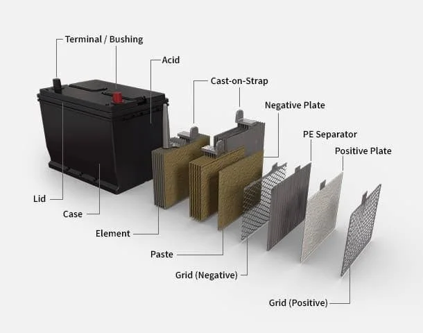 How Do Car Batteries Work? How Do Car Batteries Work?