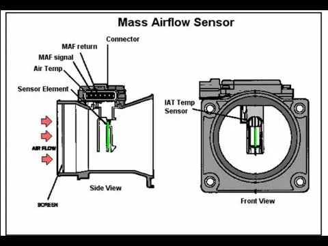 Parts of a mass airflow sensor Parts of a mass airflow sensor