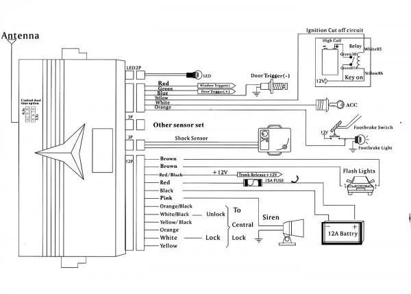 Car Security Systems: What They Are and How to Install Them Car Security Systems: What They Are and How to Install Them