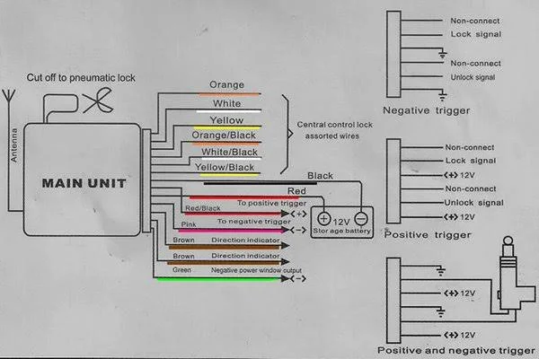 Car Security Systems: What They Are and How to Install Them Car Security Systems: What They Are and How to Install Them