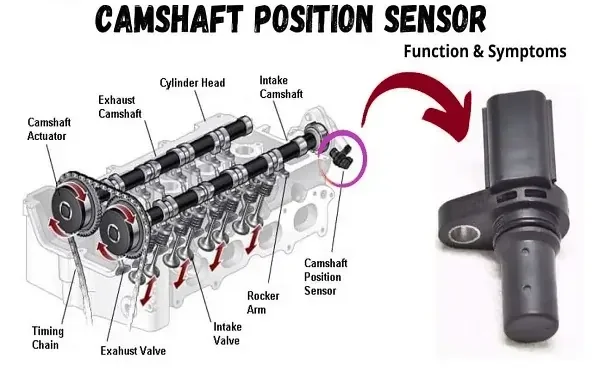 Car Sensors Explained: Camshaft Sensor Car Sensors Explained: Camshaft Sensor