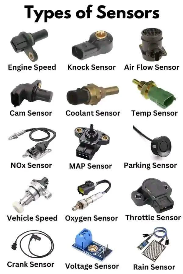Car Sensors Explained: What They Are, How They Work, and Why You Need Them Car Sensors Explained: What They Are, How They Work, and Why You Need Them