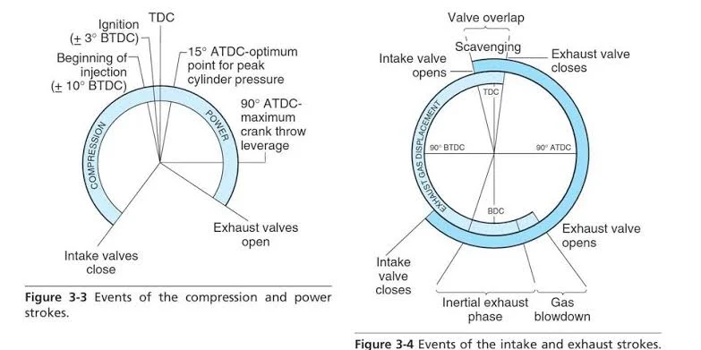 Air-Fuel Mixture and Ignition Timing Air-Fuel Mixture and Ignition Timing