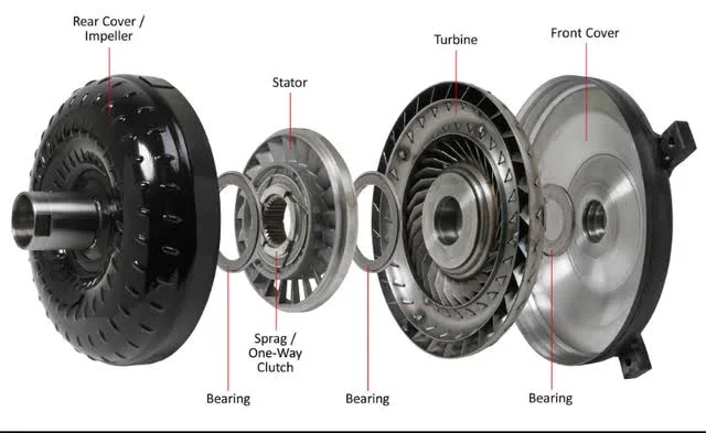 Torque Converter Torque Converter