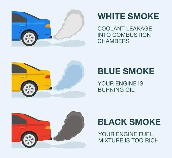 Clear the Air: What Exhaust Smoke Color Should a Healthy Engine Have? Clear the Air: What Exhaust Smoke Color Should a Healthy Engine Have?
