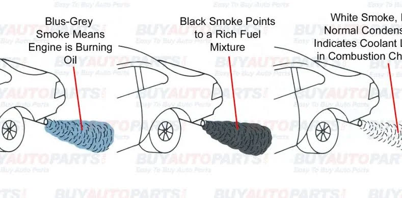 The Ideal Exhaust Smoke Color The Ideal Exhaust Smoke Color