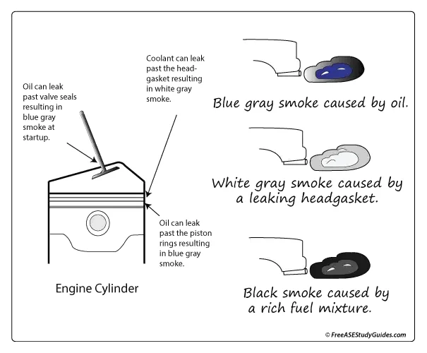 What if my car doesn't smoke at all? Is that good? What if my car doesn't smoke at all? Is that good?