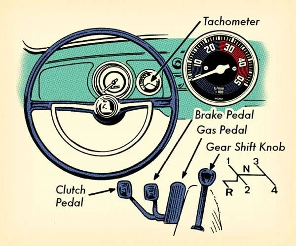 Manual transmission pedals Manual transmission pedals