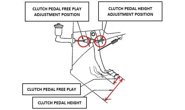 How to Fix Clutch Slipping