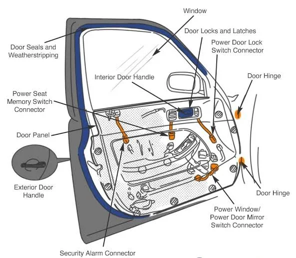 Common Car Part Issues and How to Fix Them: Power Window Issues