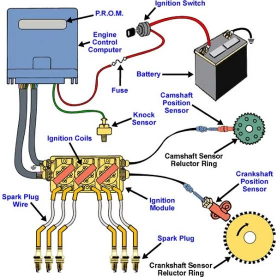 Common Car Starting Issues and How to Troubleshoot Them: Ignition System Failure