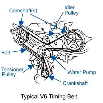 Timing Belt or Chain Issues