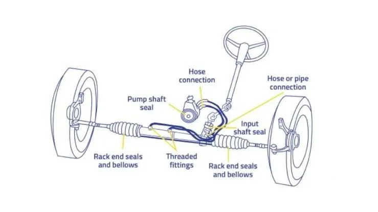 Comprehensive Steering Troubleshooting Guide: Diagnosing and Resolving Common Issues Comprehensive Steering Troubleshooting Guide: Diagnosing and Resolving Common Issues