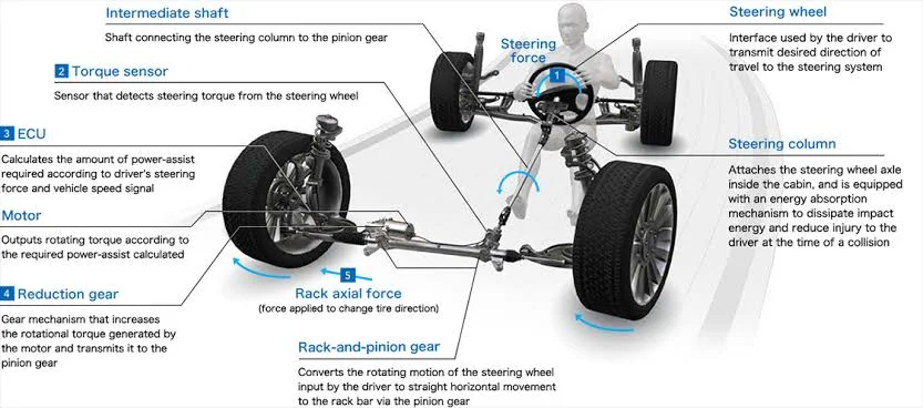 Comprehensive Steering Troubleshooting Guide: Remedy Comprehensive Steering Troubleshooting Guide: Remedy