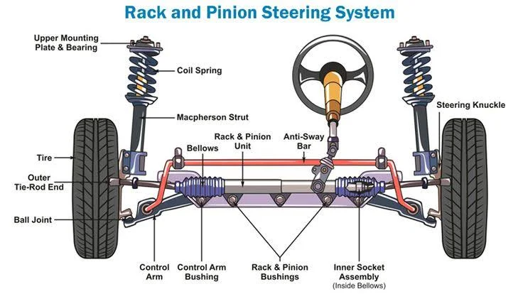Comprehensive Steering Troubleshooting Guide: Remedy Comprehensive Steering Troubleshooting Guide: Remedy