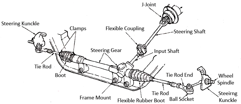 Comprehensive Steering Troubleshooting Guide: Remedy Comprehensive Steering Troubleshooting Guide: Remedy