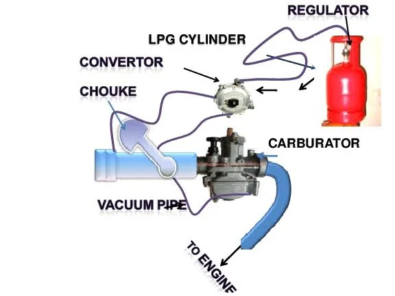 Converting a Petrol Car to LPG: Benefits, Process, and Considerations Converting a Petrol Car to LPG: Benefits, Process, and Considerations