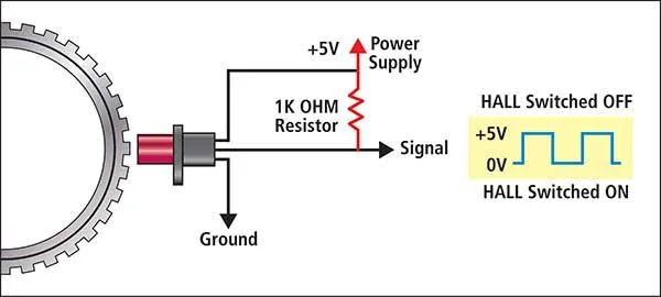Problems related to crank angle sensor