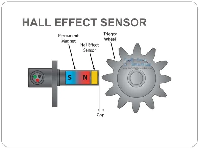 Hall effect crankshaft position sensors