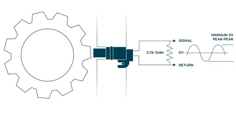Inductive crankshaft position sensors
