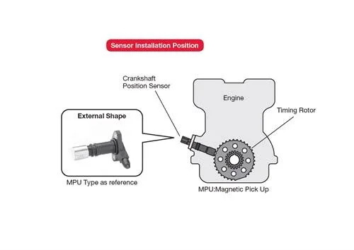 Symptoms of a bad crankshaft position sensor