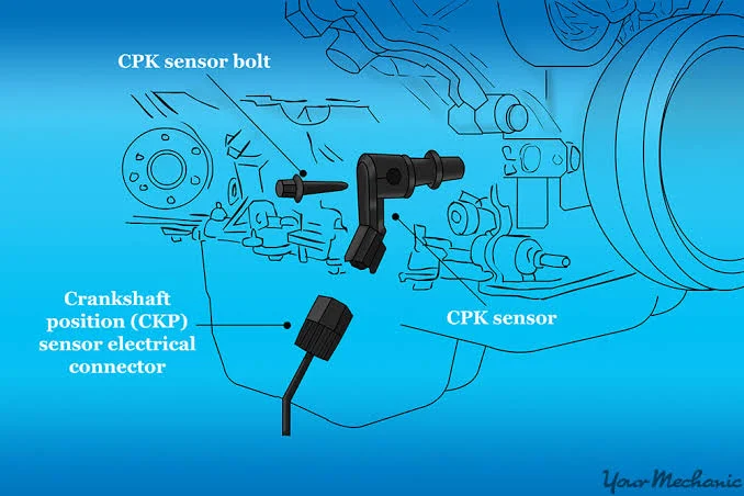 Where is the crankshaft position sensor located?