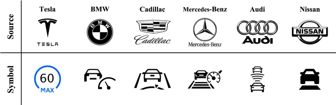 User-centred design evaluation of symbols for adaptive cruise control User-centred design evaluation of symbols for adaptive cruise control