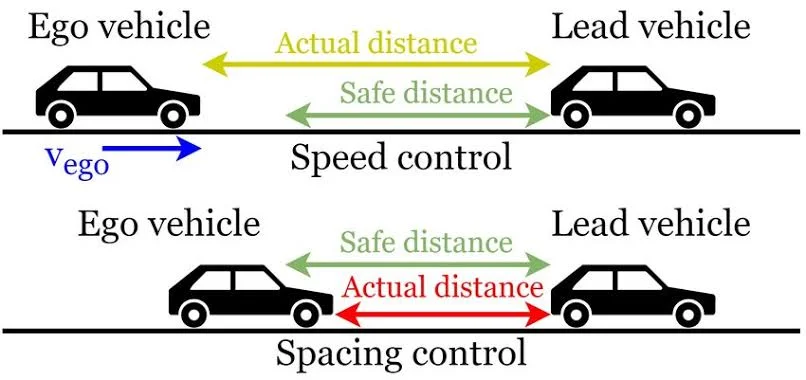 Cruise control distance Cruise control distance