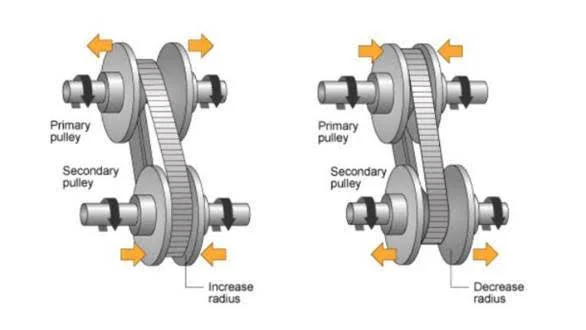common CVT problems common CVT problems