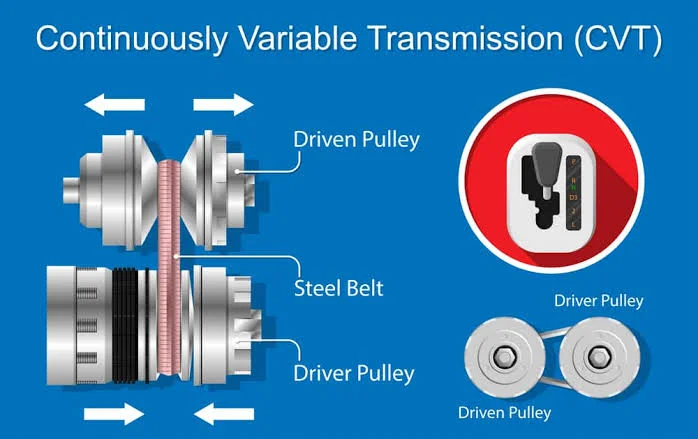 CVT Gearboxes CVT Gearboxes