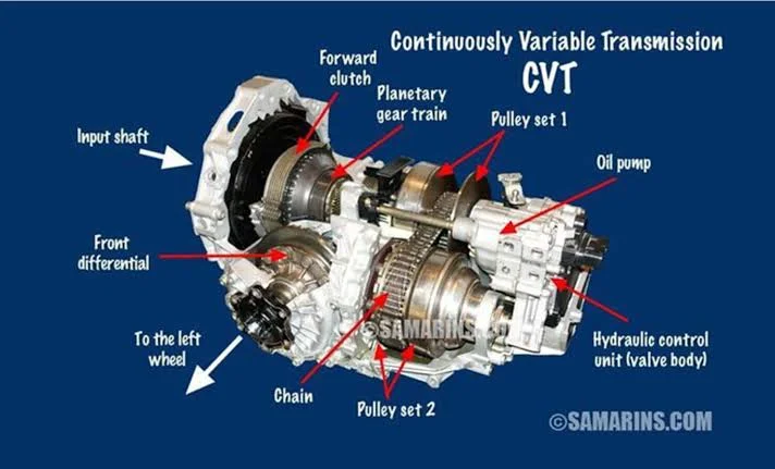 CVT TRANSMISSION Cvt transmission