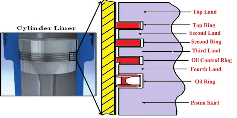 Preventing Oil Carbon Deposits Preventing Oil Carbon Deposits