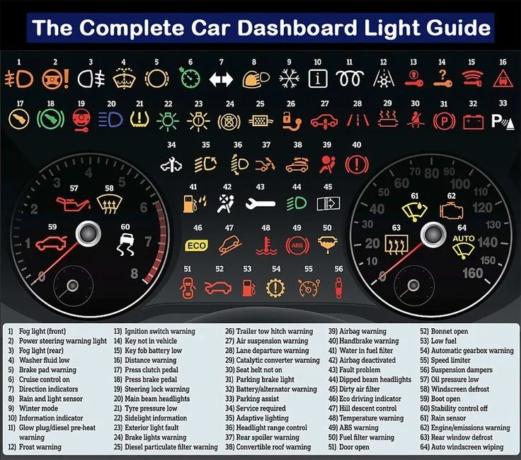 Electronic Throttle Control Light Electronic Throttle Control Light