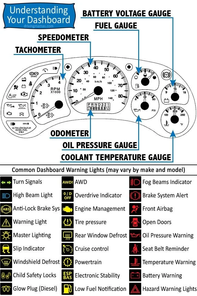 Decoding Dashboard Lights: Oil Pressure Light Decoding Dashboard Lights: Oil Pressure Light