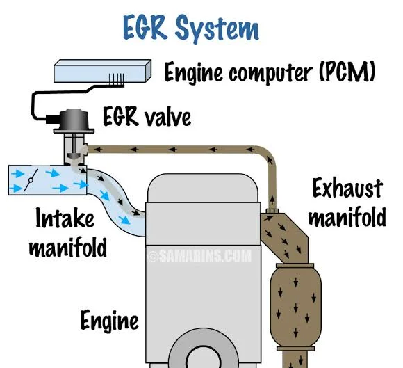 Causes of the Check Engine Light